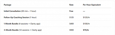 Pricing table